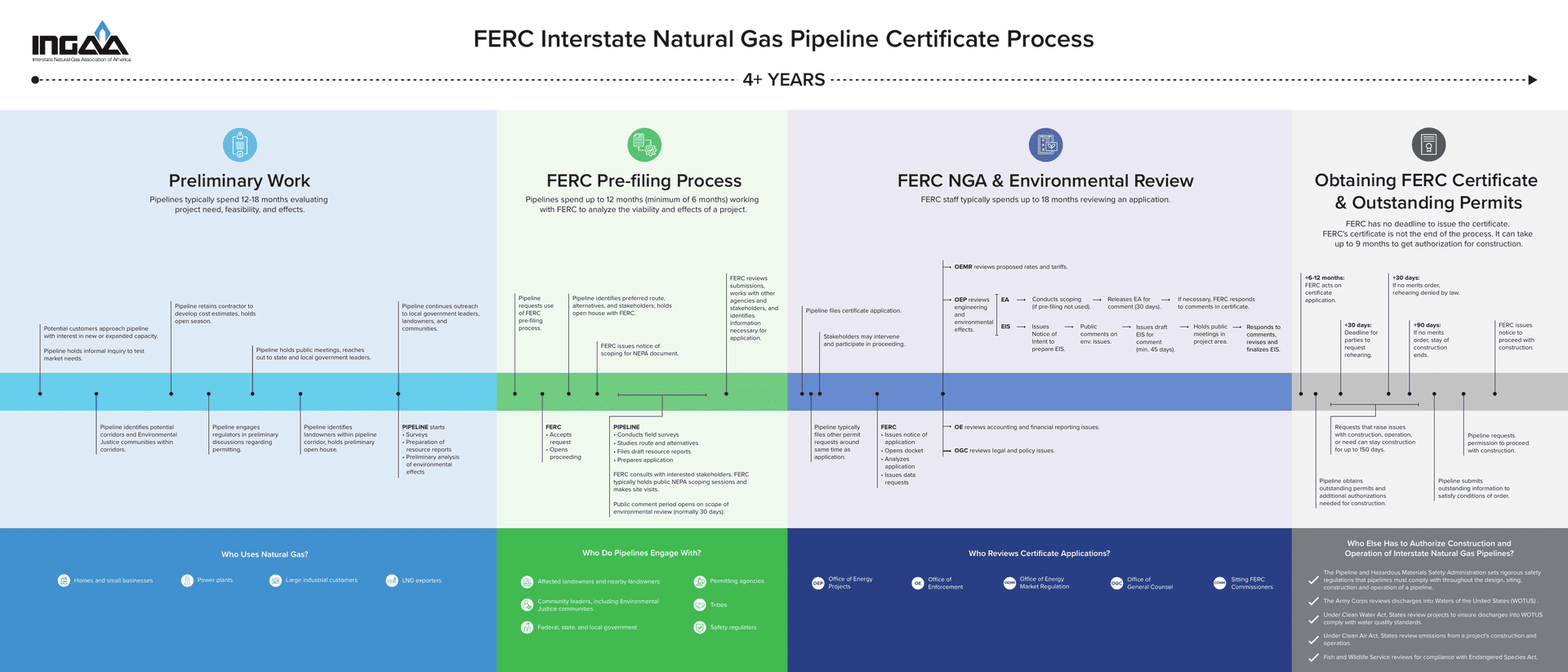 FERC